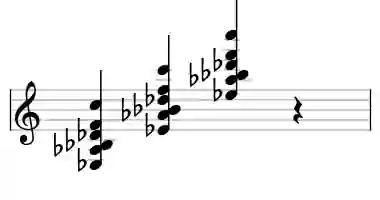 Sheet music of Eb 13sus4 in three octaves